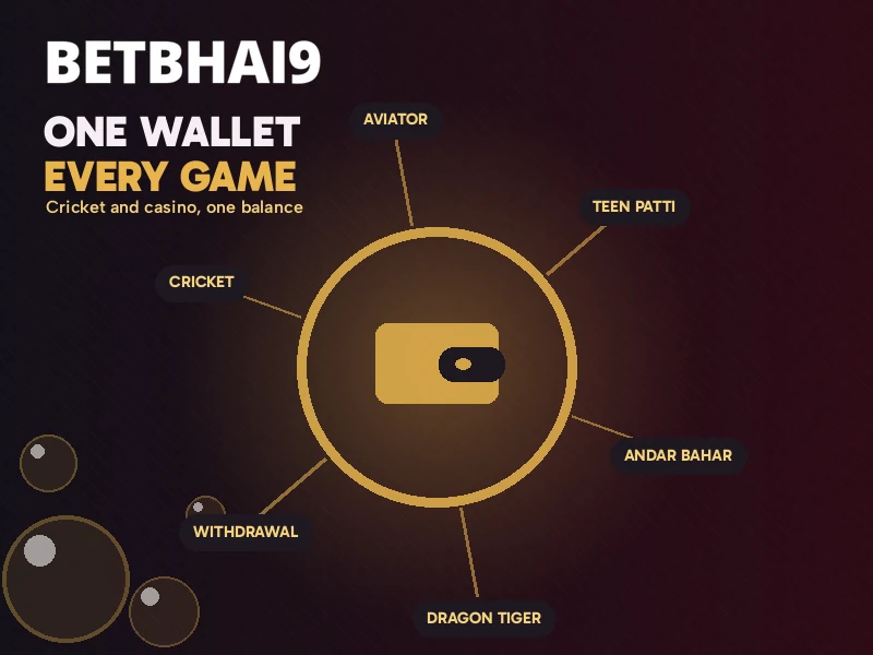 One Betbhai9 ID wallet feeding cricket, casino and Aviator