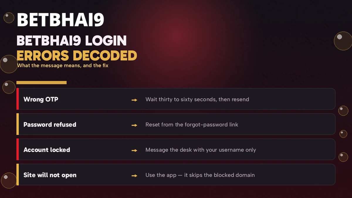 Betbhai9 login errors such as wrong OTP and account locked, each with its fix
